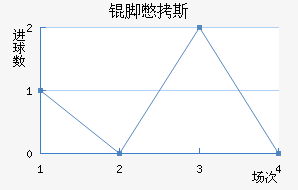 ����˹��������������