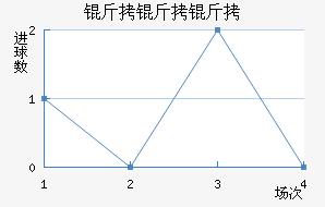 �������������������