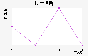 ��˹��������������