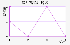 ����ŵ��������������