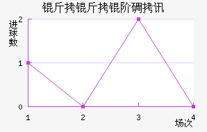 �����׵�Ѷ��������������