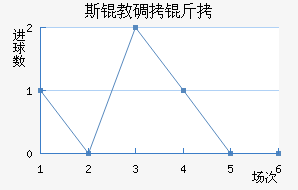 ˹�̵��ս�������������