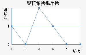 �ϰ�����������������