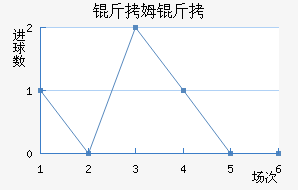 ��ķ���ؽ�������������