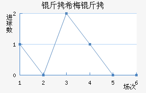 ��ϣ÷����������������