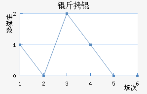 ��½�������������