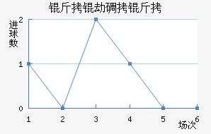 ���ٵ���˹���½�������������