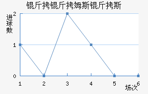 ����ķ˹��˹��������������