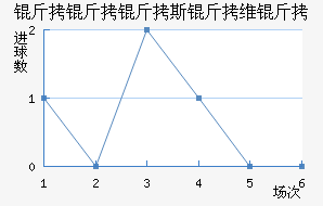 ������˹��ά�ǽ�������������