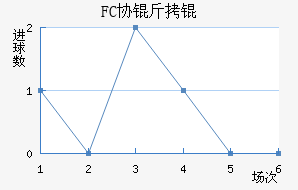 FCЭ��ӽ�������������
