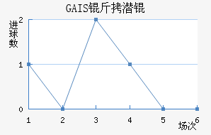 GAIS��Ǳ���������������