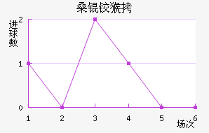 ɣ�º�ɭ��������������