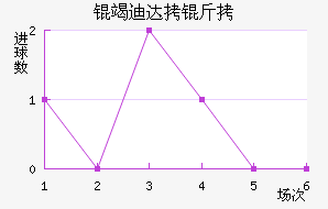 �ߵϴ��ӽ�������������