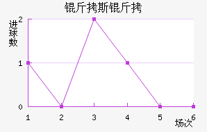 ��˹����˹��������������