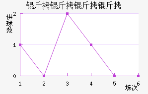 �������ؽ�������������