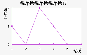 ����������(U17)��������������