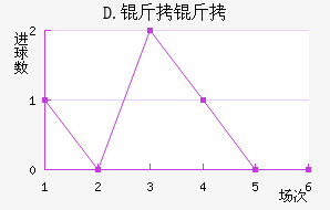 D.����ƥ�˽�������������