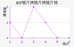 MOF��������������������