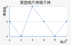 ˹ͼ���ؽ�������������