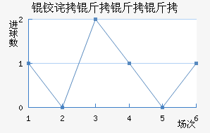 �²������ؽ�������������