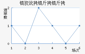 �ƶ����߽�������������