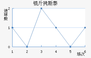 ��˹̩���µϽ�������������