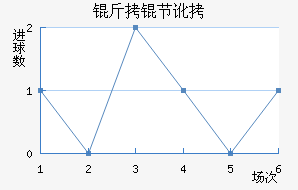 ���ڶ���������������