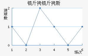 ����˹��������������