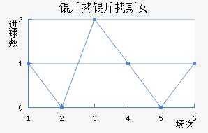 �ʼұ���˹Ů���������������