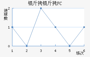 ����FC��������������