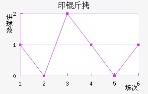 ӡ�¼�����������������