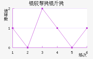 �ϰ�����������������