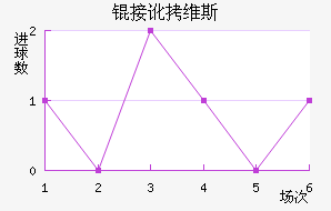 �Ӷ�ά˹��������������