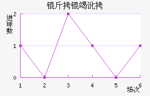 ���߶���������������