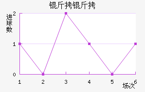 ������������������