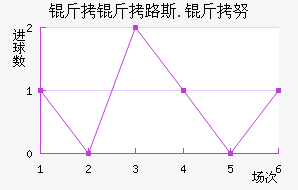 ����·˹.��Ŭ��������������