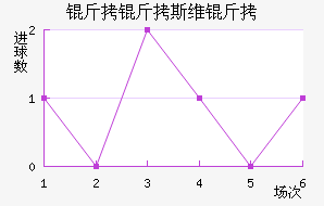 ����˹ά���������������