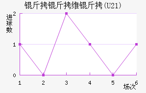 ����ά��(U21)��������������