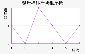 �����ǽ�������������