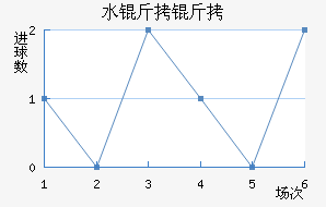 ˮ������������������