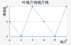 Ҷ�����߽�������������