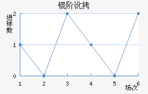 �׶���������������