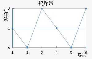 �ﰺ��������������