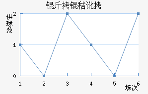 ���ն��ߴĽ�������������