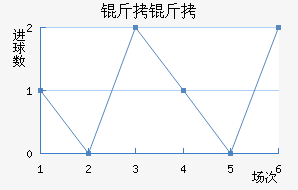 ���������Ͻ�������������