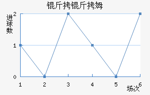 ����ķ��������������