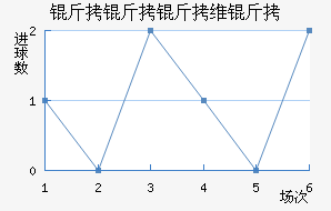 ������ά���������������