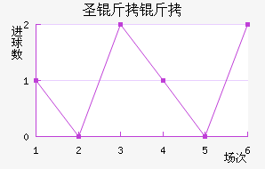 ʥ������������������