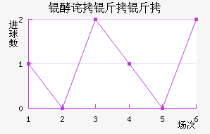 �Ͳ����ؽ�������������