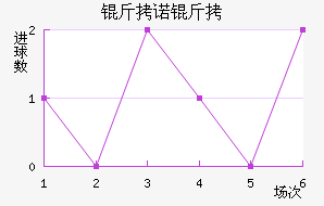 ��ŵ�߽�������������